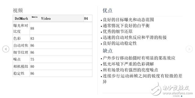 華為P10拍照評(píng)測(cè)： 第一梯隊(duì)水準(zhǔn)！DxOMark給的87分怎么來(lái)？