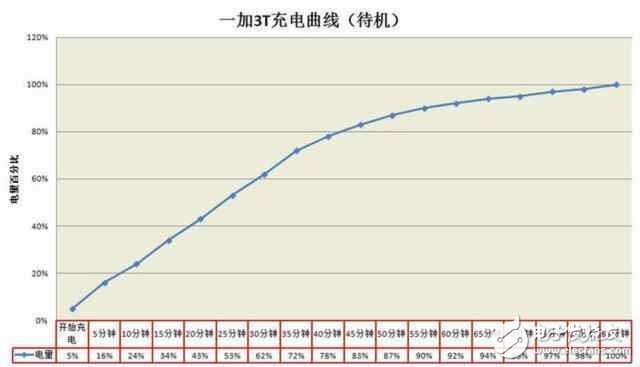 干貨來(lái)臨！一加3T和華為榮耀V9，性能之間的抉擇誰(shuí)更值得入手？
