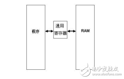 AVR單片機(jī)經(jīng)典教程(含豐富實例程序)下