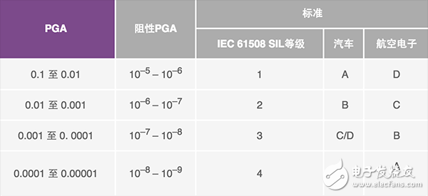 AD7770 Σ-Δ ADC如何構(gòu)思和設(shè)計(jì)高性能IC