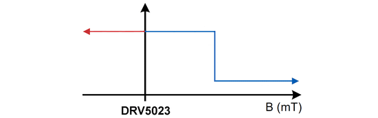 重新認(rèn)識(shí)霍爾傳感器