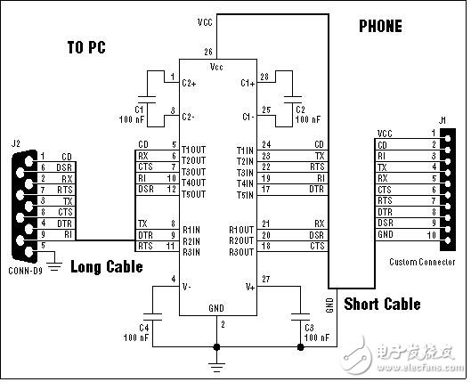 數(shù)據(jù)分組電纜的設計考慮