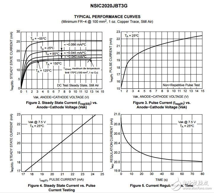 NSIC2020JB：恒定電流調(diào)節(jié)器和領(lǐng)導(dǎo)的司機(jī)/ C脫機(jī)應(yīng)用程序，馬120 V，20±15%