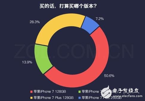 iphone最新消息：紅色iphone7怎么樣？大多數(shù)用戶對姨媽紅并不感冒！
