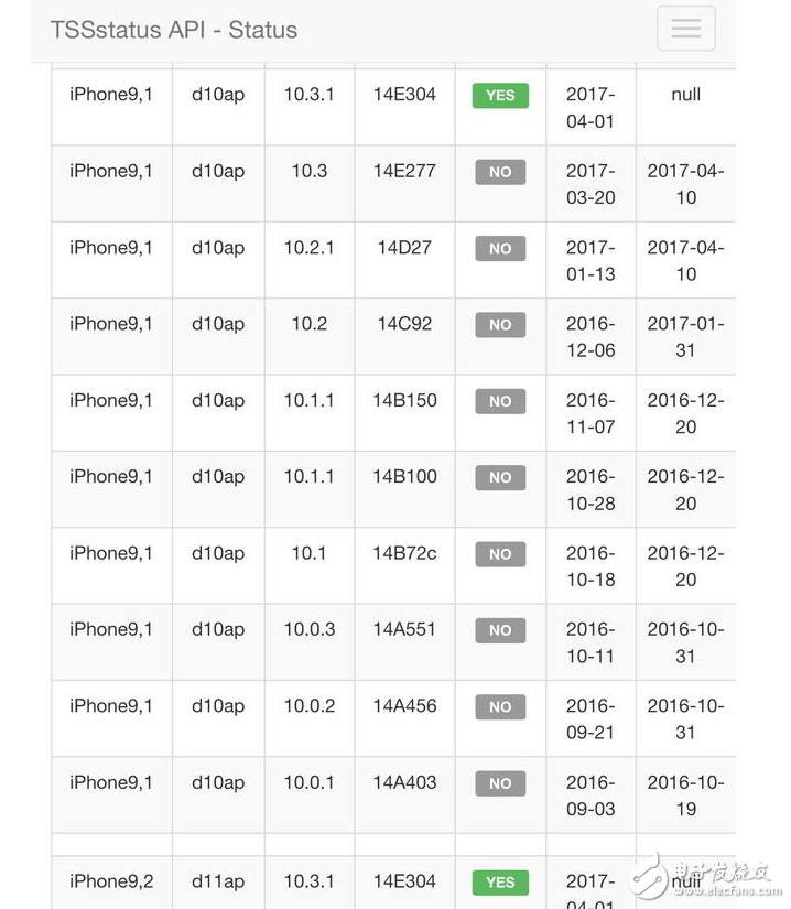 蘋果火速更新到iOS10.3.2公測(cè)版，果斷關(guān)閉iOS10.2.1和iOS10.3驗(yàn)證通道！iOS10.2越獄還會(huì)有嗎？iOS越獄福利請(qǐng)收好