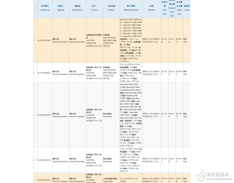 假消息？Surface Pro5從國(guó)家3C認(rèn)證中心突然消失了！太詭異了