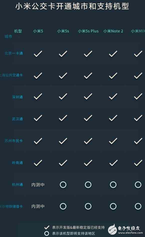 小米交通卡適配獲用戶好評，或遭iPhone7跟進(jìn)！