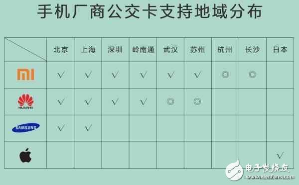 小米交通卡適配獲用戶好評，或遭iPhone7跟進(jìn)！