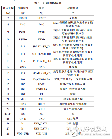 基于AT89C2051單片機和WT588D_U語音模塊的語音報價系統(tǒng)設(shè)計
