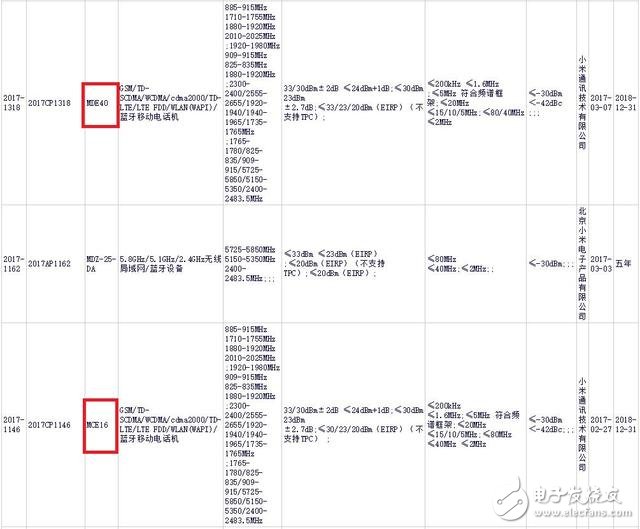 疑似小米6獲型號核準：小米6有雙版本，價格上漲或成事實