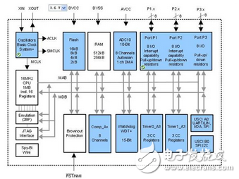 msp430g2553例程,msp430g2553初學(xué)到設(shè)計(jì)經(jīng)驗(yàn)分享