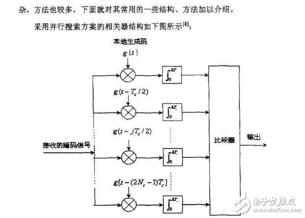 數(shù)字相關(guān)器同步檢測(cè)算法及fpga實(shí)現(xiàn)