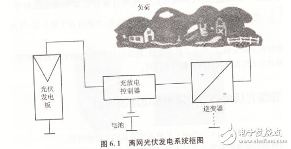 太陽(yáng)能興伏離網(wǎng)系統(tǒng)儲(chǔ)能裝置