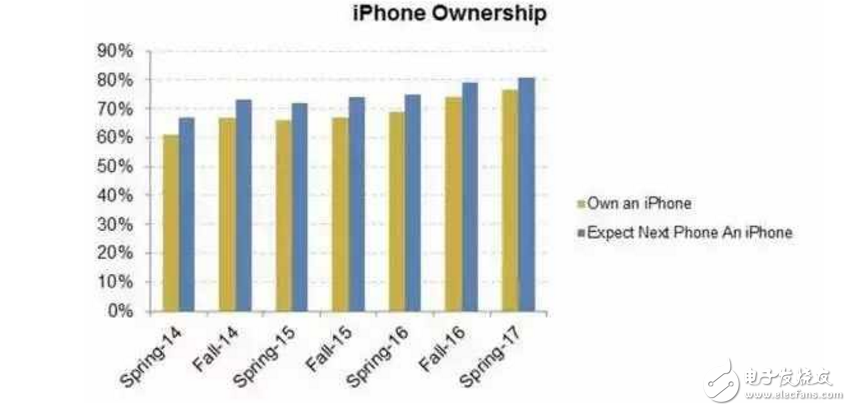 iPhone8什么時(shí)候上市最新消息：iPhone8曝光首發(fā)時(shí)間，不延后，自帶投影功能