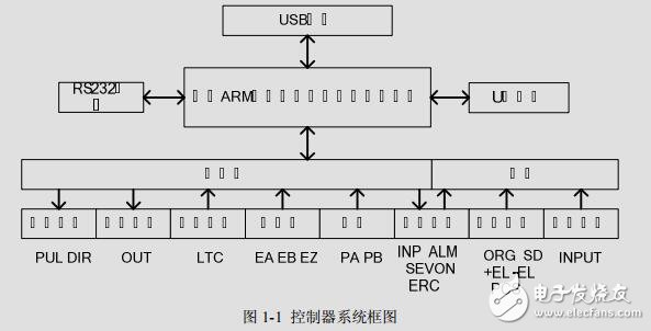雷泰%20SMC6400四軸運(yùn)動(dòng)控制器硬件手冊