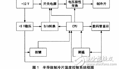 基于單片機的半導體制冷片溫度控制系統(tǒng)研究