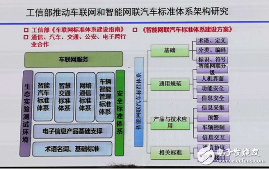 車(chē)聯(lián)網(wǎng)進(jìn)入新一輪軌道，NXP如何開(kāi)跑！