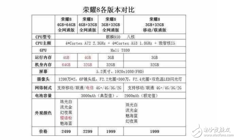 用手中的華為榮耀8手機對比iPhone，才發(fā)現(xiàn)還是華為的好