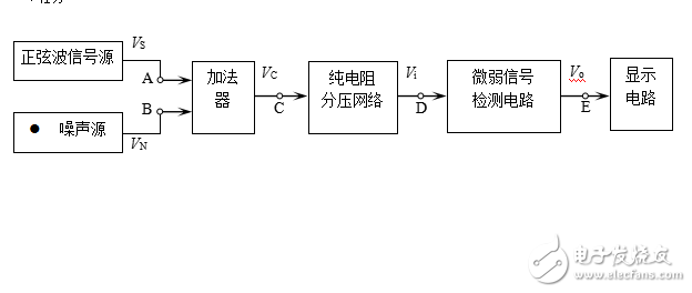 2014年大學生電子設計競賽決賽題目