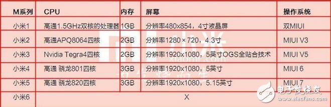 小米6最新消息：小米6配置大曝！雙攝四曲面6GB？小米6配置呼之欲出