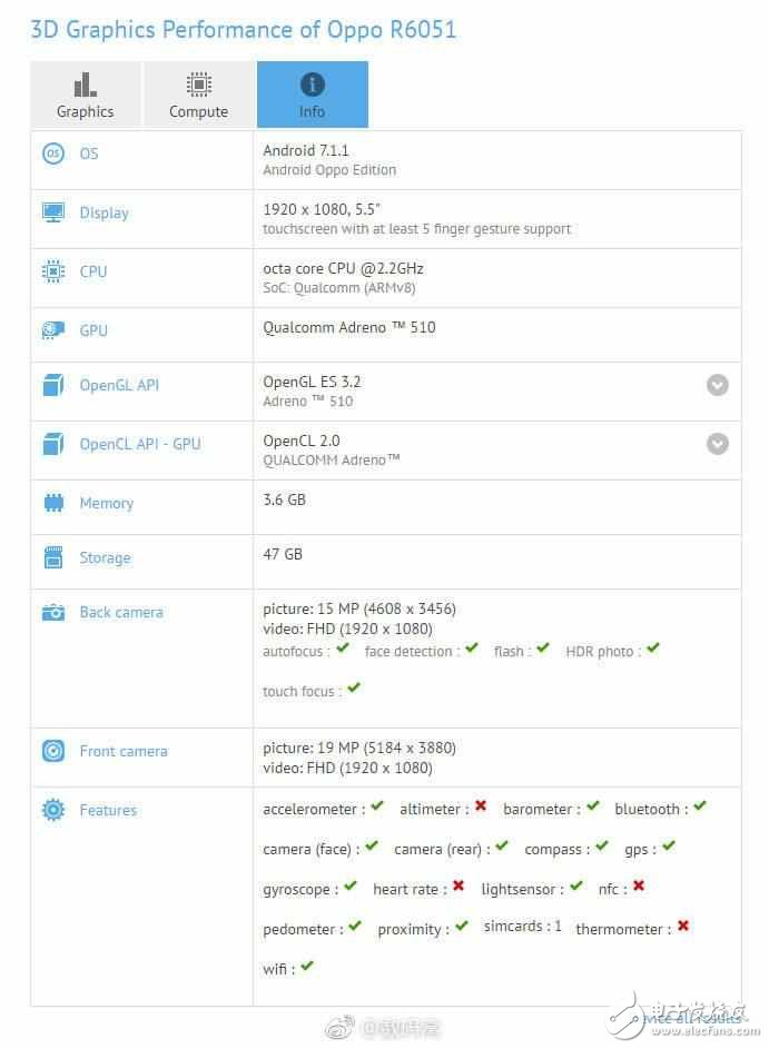 OPPO R11現(xiàn)身奔跑吧兄弟，引得眾多網(wǎng)友指責抄襲iPhone
