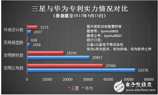 日前，就三星（中國(guó)）投資有限公司、惠州三星電子有限公司、天津三星通信技術(shù)有限公司（以下統(tǒng)稱“三星”）對(duì)華為終端有限公司（以下簡(jiǎn)稱“華為”）持有的名為“組件顯示處理方法和用戶設(shè)備”發(fā)明專利（專利號(hào)：201010104157.0）提起的無(wú)效宣告請(qǐng)求，國(guó)家知識(shí)產(chǎn)權(quán)局專利復(fù)審委員會(huì)（以下簡(jiǎn)稱“專利復(fù)審委員會(huì)”）經(jīng)審查認(rèn)為，三星提交的所有無(wú)效理由均不成立，并作出《無(wú)效宣告請(qǐng)求審查決定書》（第31835號(hào)）“維持專利權(quán)有效”。