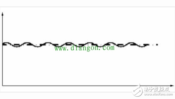 六種齒槽轉(zhuǎn)矩測試方法進(jìn)行對比介紹（永磁同步電動機(jī)）