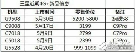 三星s8什么時候上市？三星s8最新消息：三星s8將在5月中旬發(fā)布！三星Galaxy S8國行曝光，售價5288？