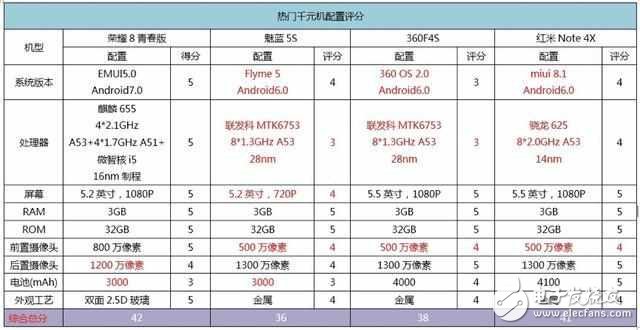 貼身近戰(zhàn)！紅米Note4X和榮耀8青春版究竟誰(shuí)更具性價(jià)比？