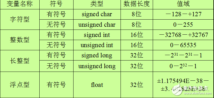 單片機C51程序設(shè)計
