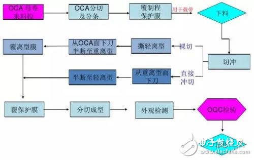 屏幕的全貼合技術(shù)，AMOLED貼合技術(shù)全解析