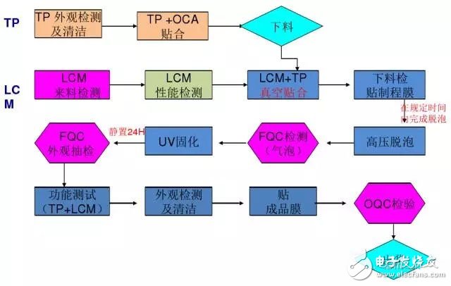 屏幕的全貼合技術(shù)，AMOLED貼合技術(shù)全解析