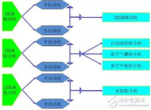 屏幕的全貼合技術(shù)，AMOLED貼合技術(shù)全解析