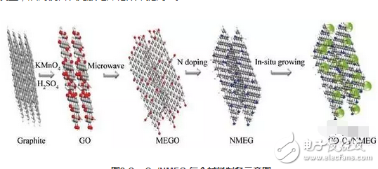 都知道石墨烯電池充電快持續(xù)用電時(shí)間長(zhǎng)，但石墨烯電池的原理是什么？你造嗎？