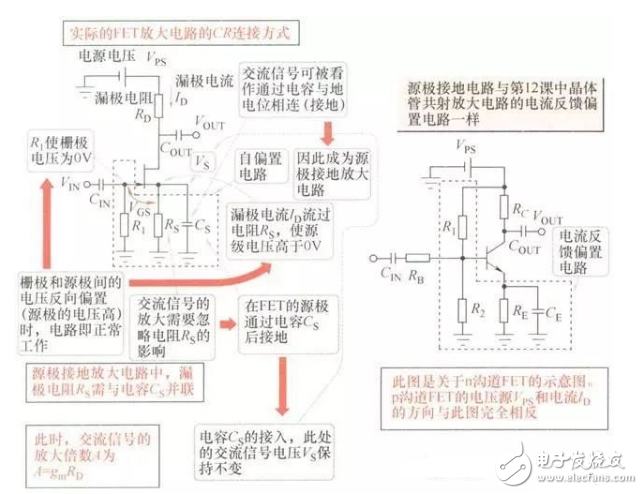FET知識：采用結(jié)型FET實現(xiàn)的放大電路經(jīng)典案例