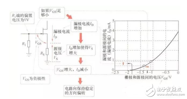 FET知識：采用結(jié)型FET實現(xiàn)的放大電路經(jīng)典案例