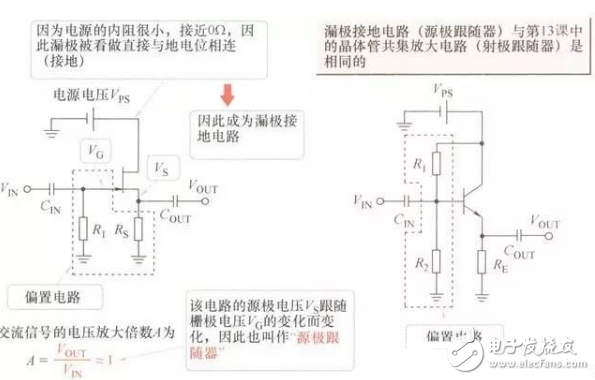 FET知識：采用結(jié)型FET實現(xiàn)的放大電路經(jīng)典案例