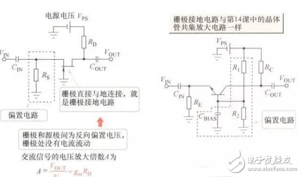 FET知識：采用結(jié)型FET實現(xiàn)的放大電路經(jīng)典案例