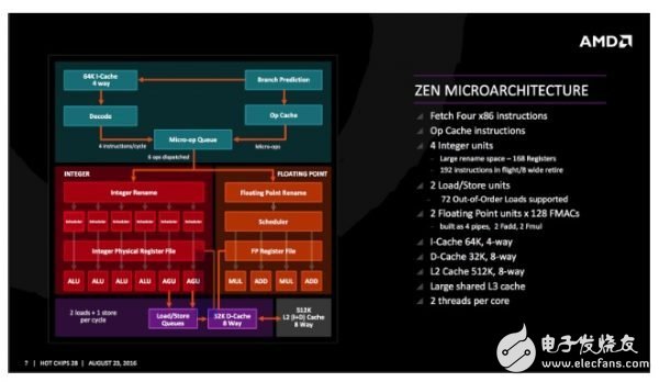 AMD CPU的發(fā)展簡史：從x86-64位技術(shù)到全新的 Ryzen 架構(gòu)