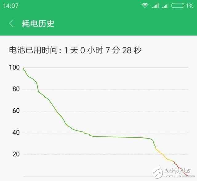 小米6深度測評：性能強勁，拍照出色