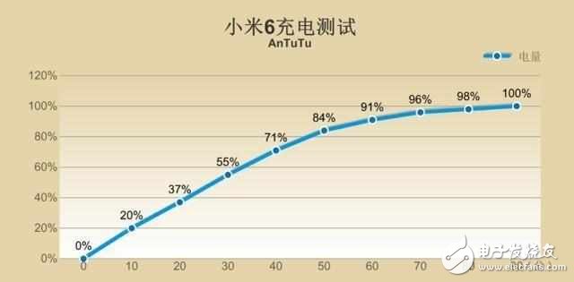 小米6深度測評：性能強勁，拍照出色