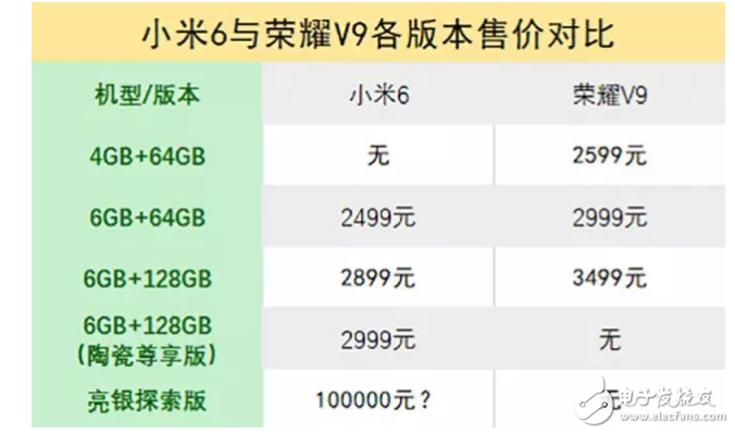 華為榮耀V9遇到小米6就“高潮”了，這就是愛嗎？
