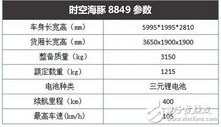 　　海豚在人們心目中的形象是可愛又通人性的，很多人在看到海豚的時候，都會贊美這可愛的精靈。而當小編第一眼看到這款外觀采用海豚仿生設(shè)計的物流車時，內(nèi)心也一陣歡喜，因為它的外形實在太呆萌了。話不多說，電動汽車資源網(wǎng)先帶大家去看看吧。