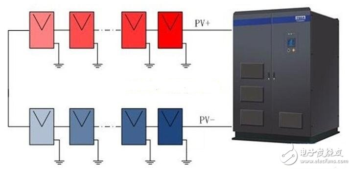 PID效應（Potential Induced Degradation）又稱電勢誘導衰減，是電池組件的封裝材料和其上表面及下表面的材料，電池片與其接地金屬邊框之間的高電壓作用下出現(xiàn)離子遷移，而造成組件性能衰減的現(xiàn)象。