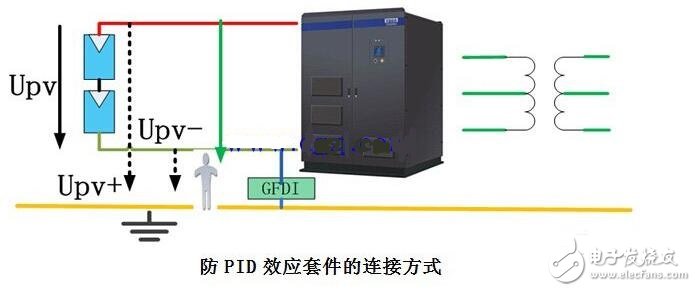 PID效應（Potential Induced Degradation）又稱電勢誘導衰減，是電池組件的封裝材料和其上表面及下表面的材料，電池片與其接地金屬邊框之間的高電壓作用下出現(xiàn)離子遷移，而造成組件性能衰減的現(xiàn)象。