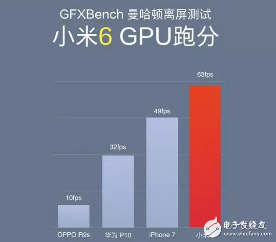 這可能是高通遇到過最尷尬的事：驍龍653能賣上3000，835卻只賣2499！