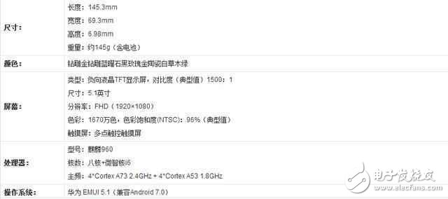 華為P10閃存門最新消息：看看華為p10的內(nèi)存測試，用事實說話！