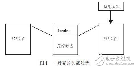 二進(jìn)制代碼