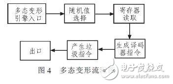 二進(jìn)制代碼
