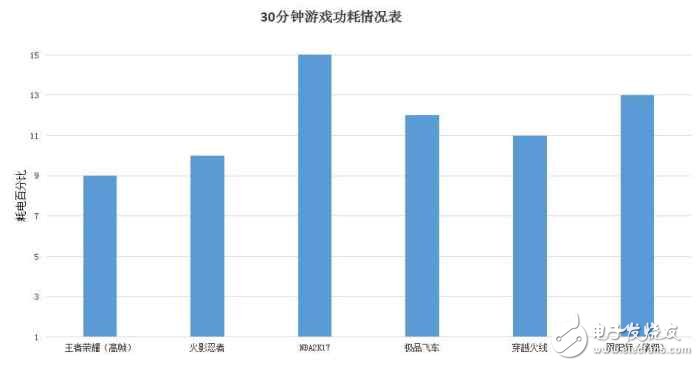 華為榮耀V9深度評(píng)測(cè)：榮耀V9評(píng)測(cè)新方式，7個(gè)問題了解全面的榮耀V9！